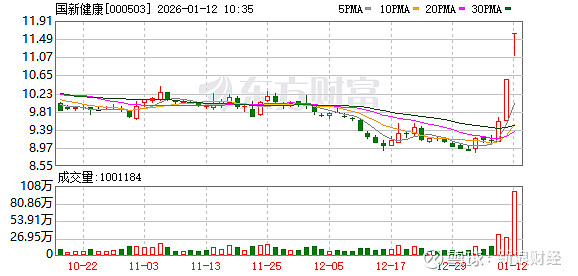 南网能源成交额创2023年2月15日以来新高