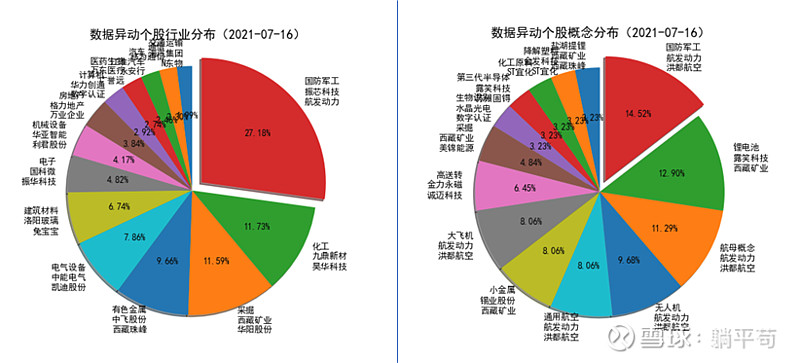 航发科技成交额创上市以来新高