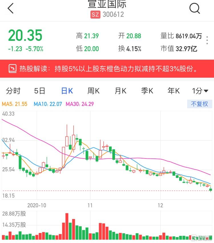 雪祺电气：股东志道投资拟减持不超3%股份