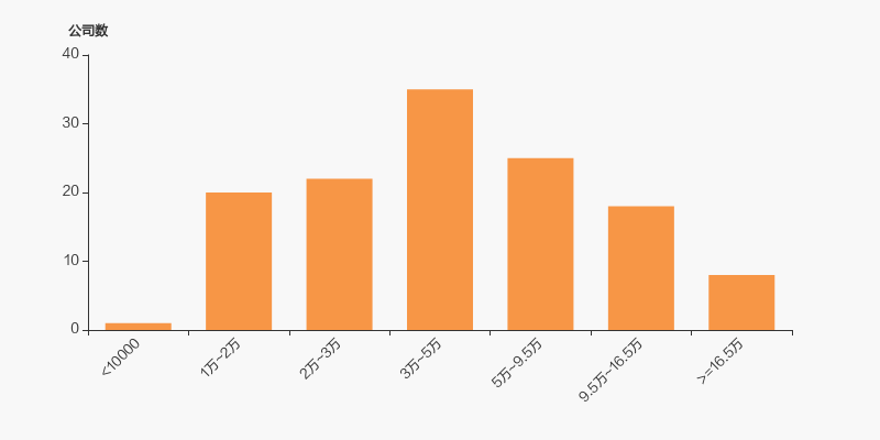 鸿铭股份：截至2026年1月20日股东数为3,905户