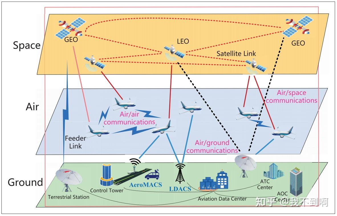 广东：探索人工智能在空域管理、航线航路管理、应急协调等方面的应用