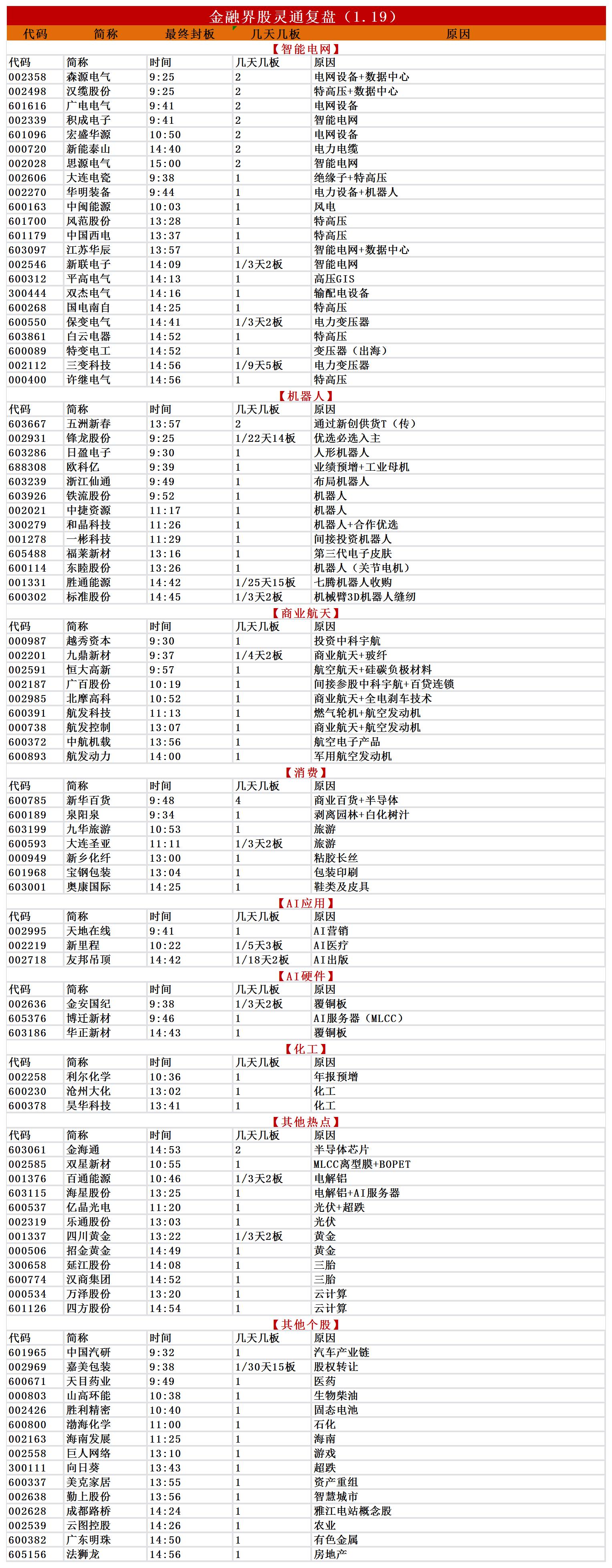 1月22日锋龙股份涨停：机器人，汽车零部件，新能源车零部件概念热股