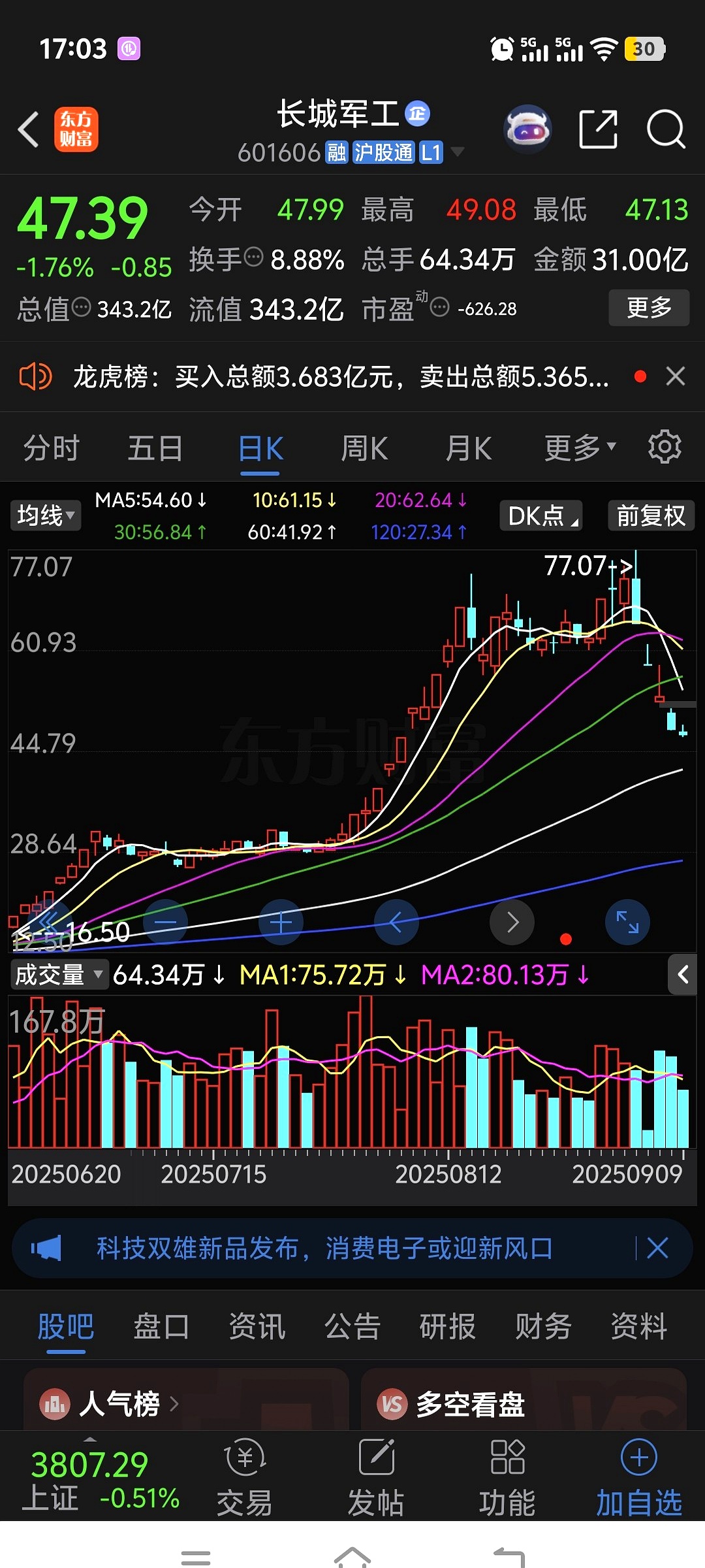 N国亮开盘上涨207.71%