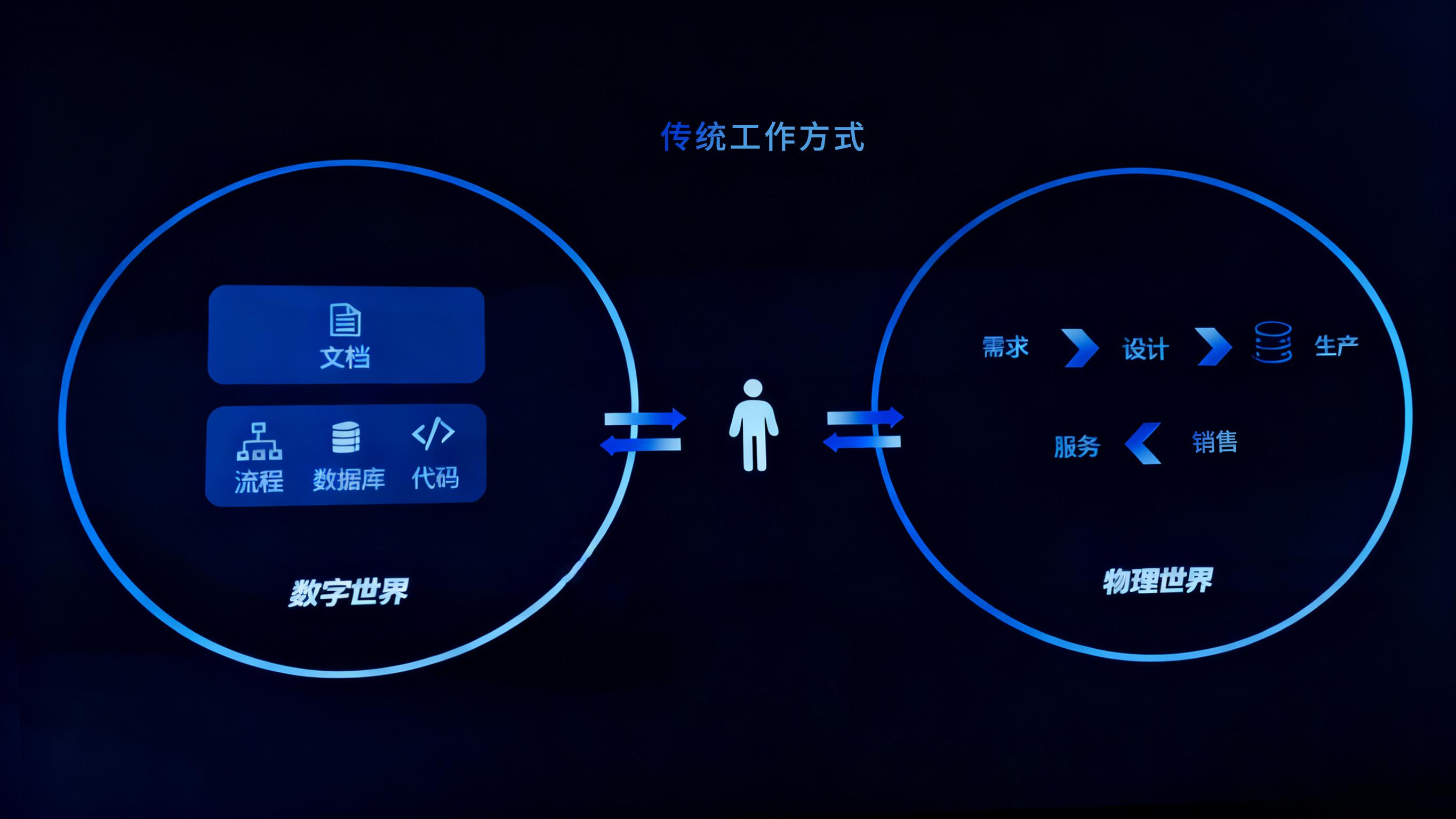 工信部:全面开展算力态势感知自动化监测工作