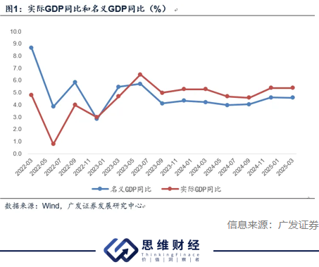 成都2025年GDP同比增长5.8%至2.48万亿元
