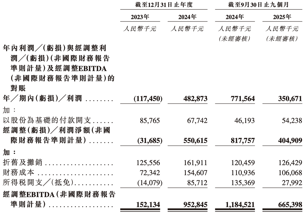 商业化未落地且依赖合作方推广,递表前股东低价转让被疑利益输送,亏损未止的凌科药业冲击港股挑战重重