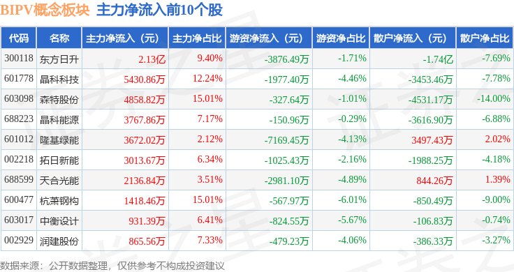 森特股份：1月21日高管刘爱森增持股份合计4.54万股