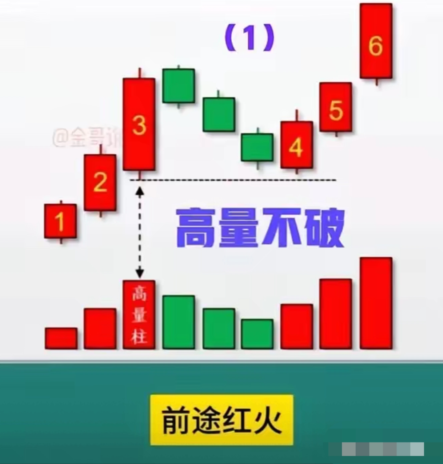 961只股短线走稳 站上五日均线