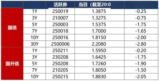 政策宽松释暖意 债市博弈显波澜