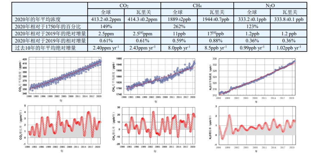 我国旅客列车室内二氧化碳浓度标准限值为2500ppm 限值内浓度对旅客健康无影响