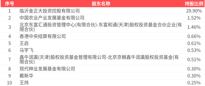 掌阅科技：2025年净利预亏约1.95亿元，同比转亏