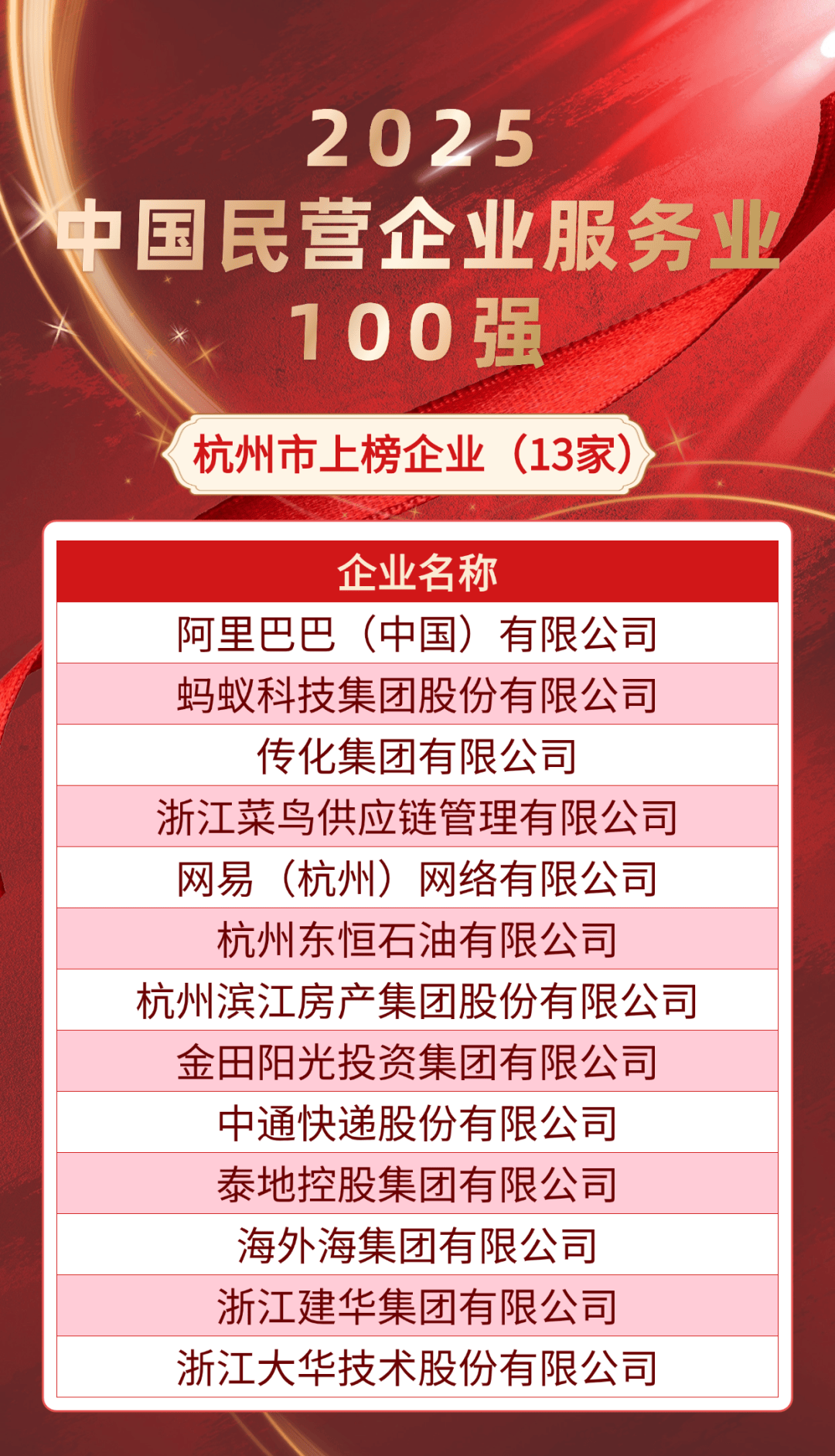 2025胡润中国猎豹企业榜出炉:304家企业上榜,聚焦生物科技等领域