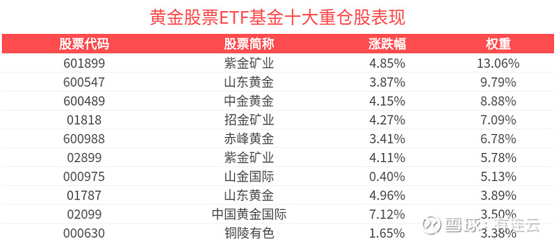湖南黄金:标的公司的审计和评估工作尚未完成 股票将于1月26日复牌