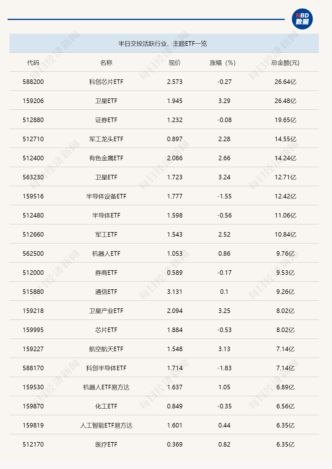 油气概念股走强，相关ETF涨超3%