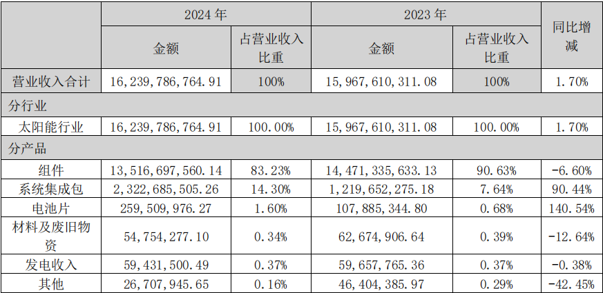 1月26日协鑫集成涨停:乡村振兴,颗粒硅,BIPV概念概念热股