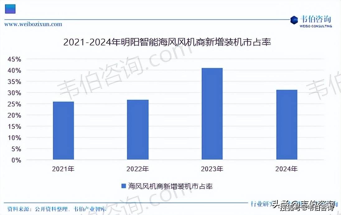 1月26日明阳智能涨停：风电，BIPV概念，储能概念热股