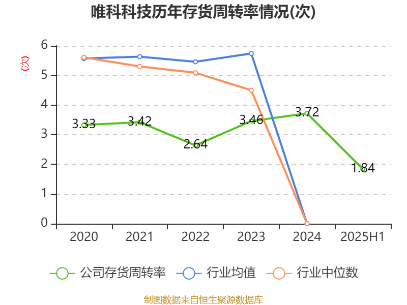 唯科科技、智身科技等成立新公司 含AI及机器人业务