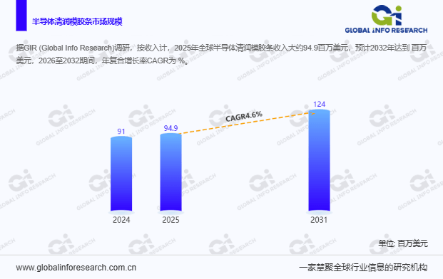 艾森股份:2025年净利润同比预增50.74% 下游先进封装客户需求持续释放
