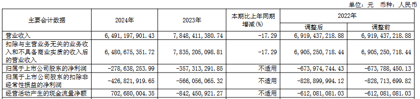派斯林:2025年预亏2.5亿元至3.3亿元