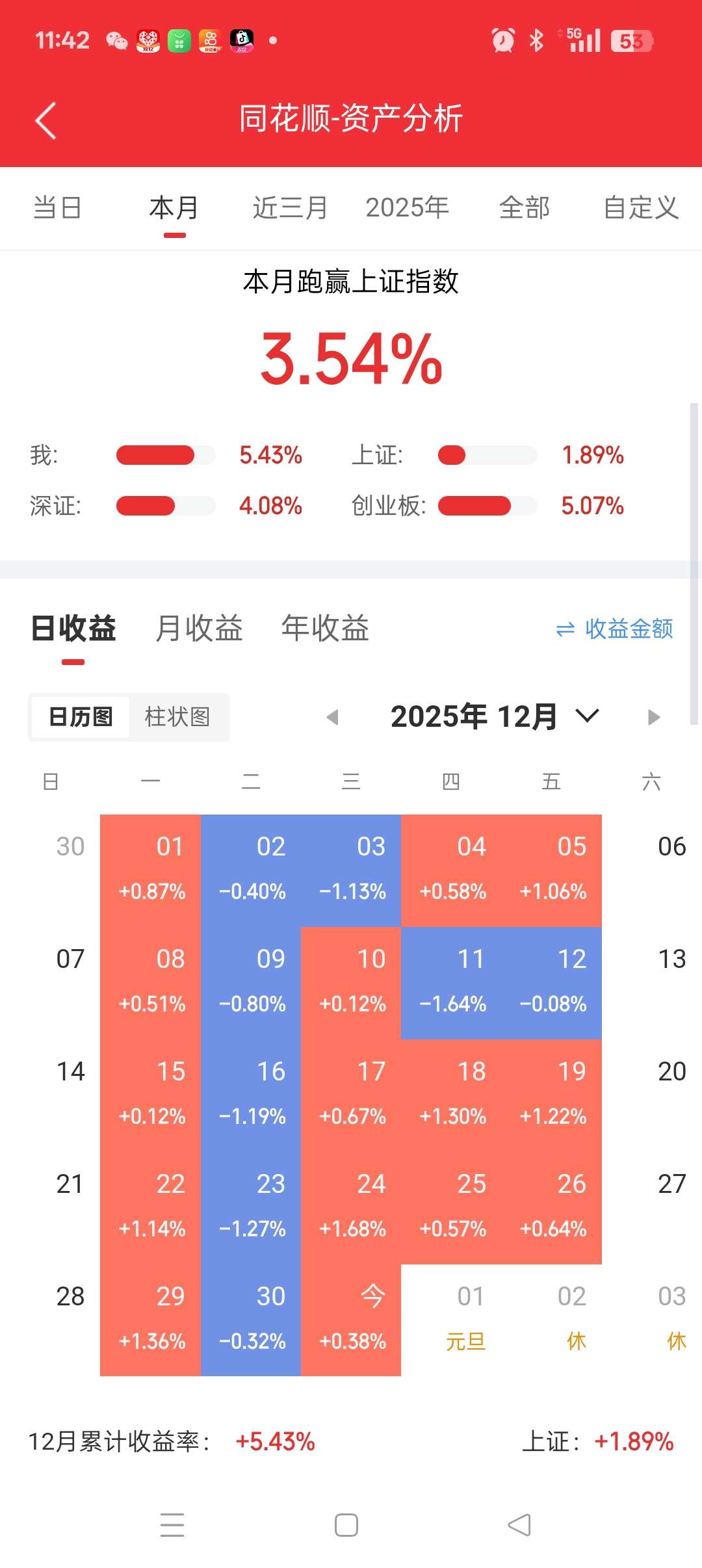 午评:创业板指涨0.44% 半导体板块走强