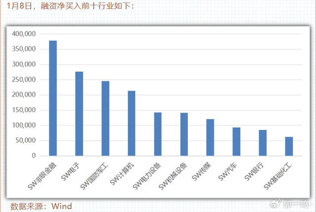 亨通光电创历史新高，融资客减仓