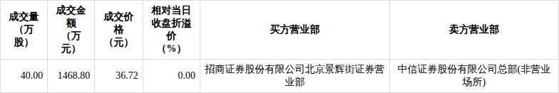 紫金矿业成交额创上市以来新高