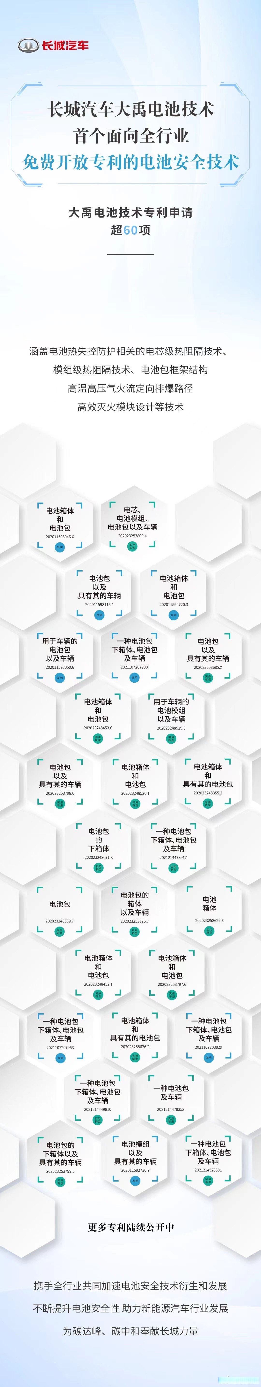 长城汽车获得实用新型专利授权:“电池包防护板、电池包及车辆”