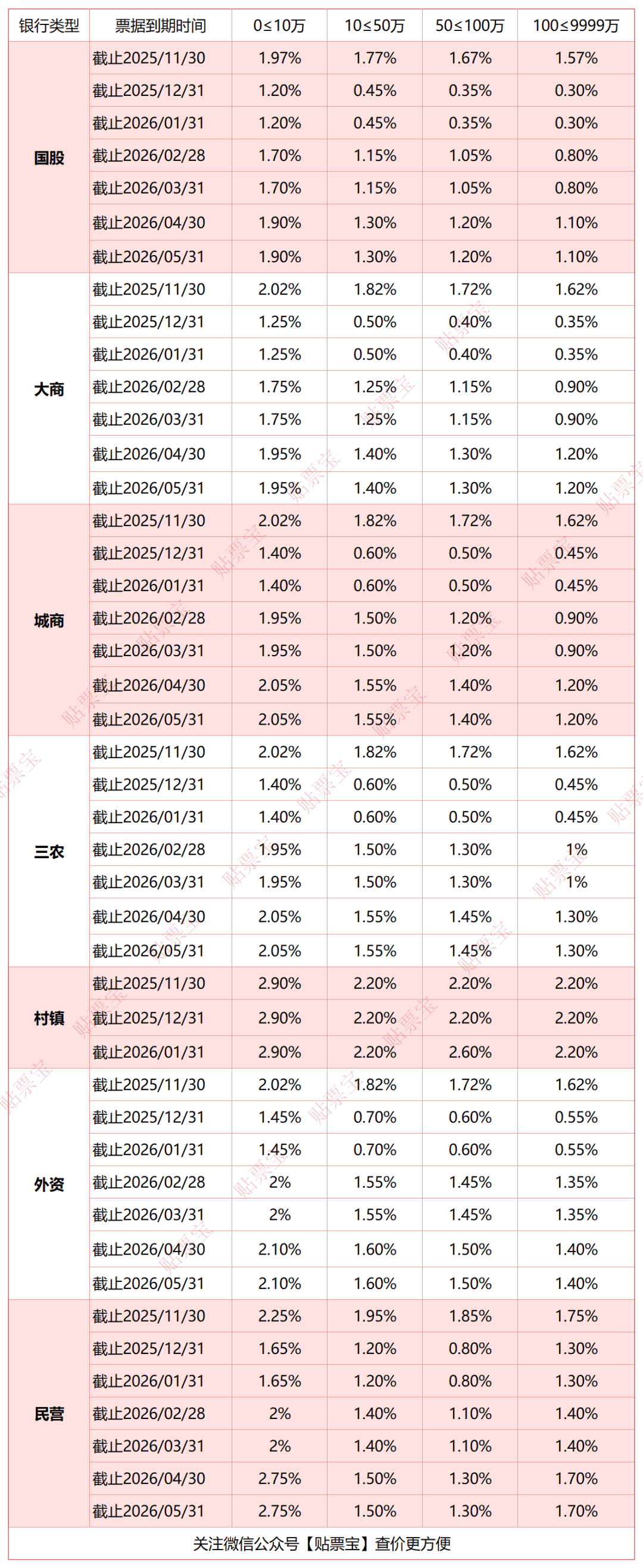 央行:2025年四季度末房地产开发贷款余额同比下降3%