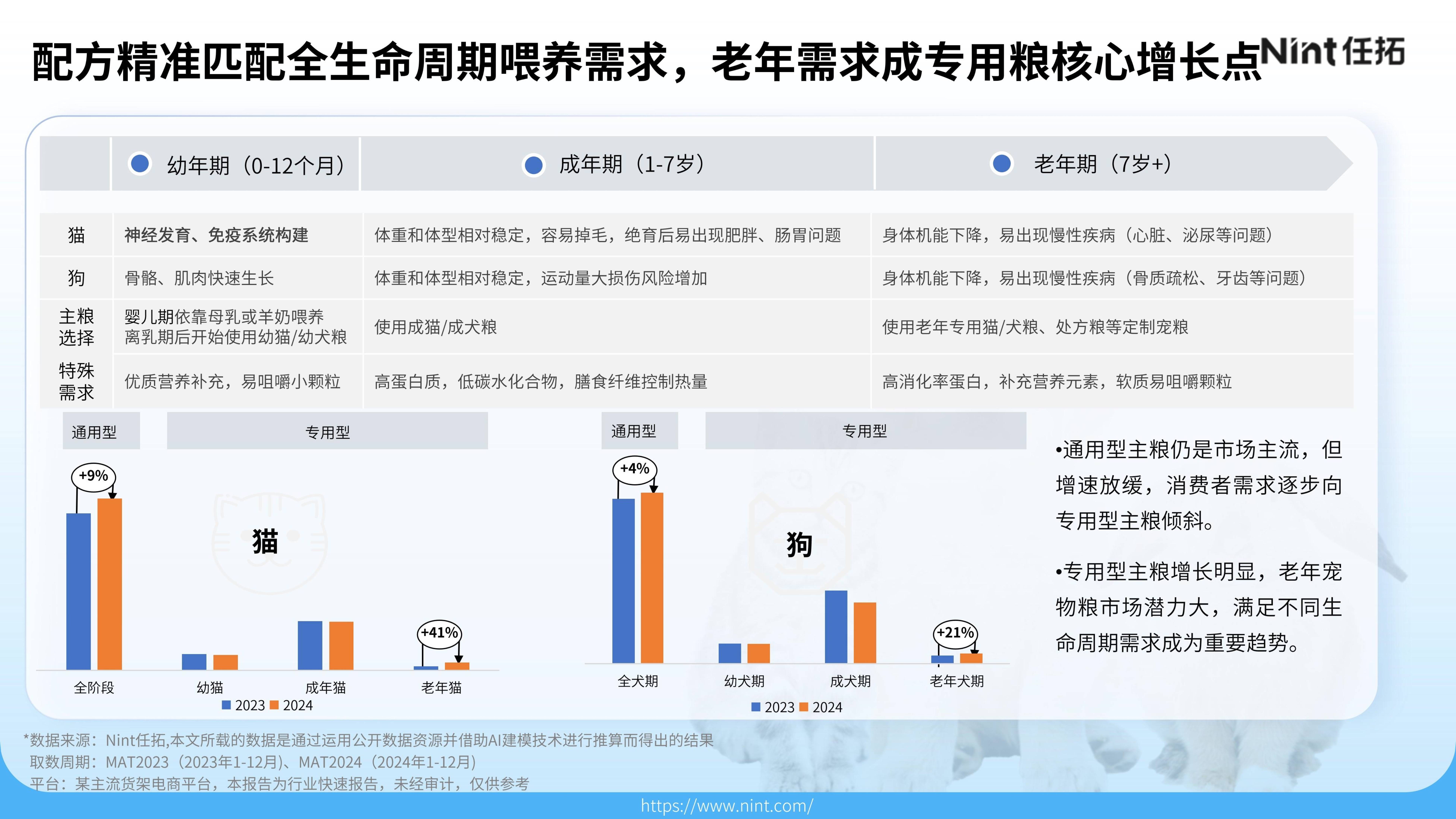 2026宠物零食行业市场需求及未来发展前景分析_人保服务,人保有温度