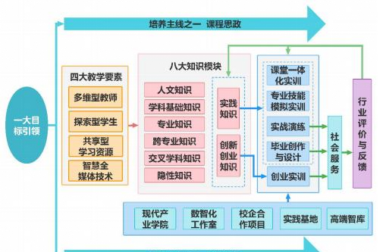 建强数智赋能体系 河南如何向“智”而行？