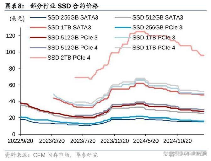 两家国产芯片公司宣布：涨价！