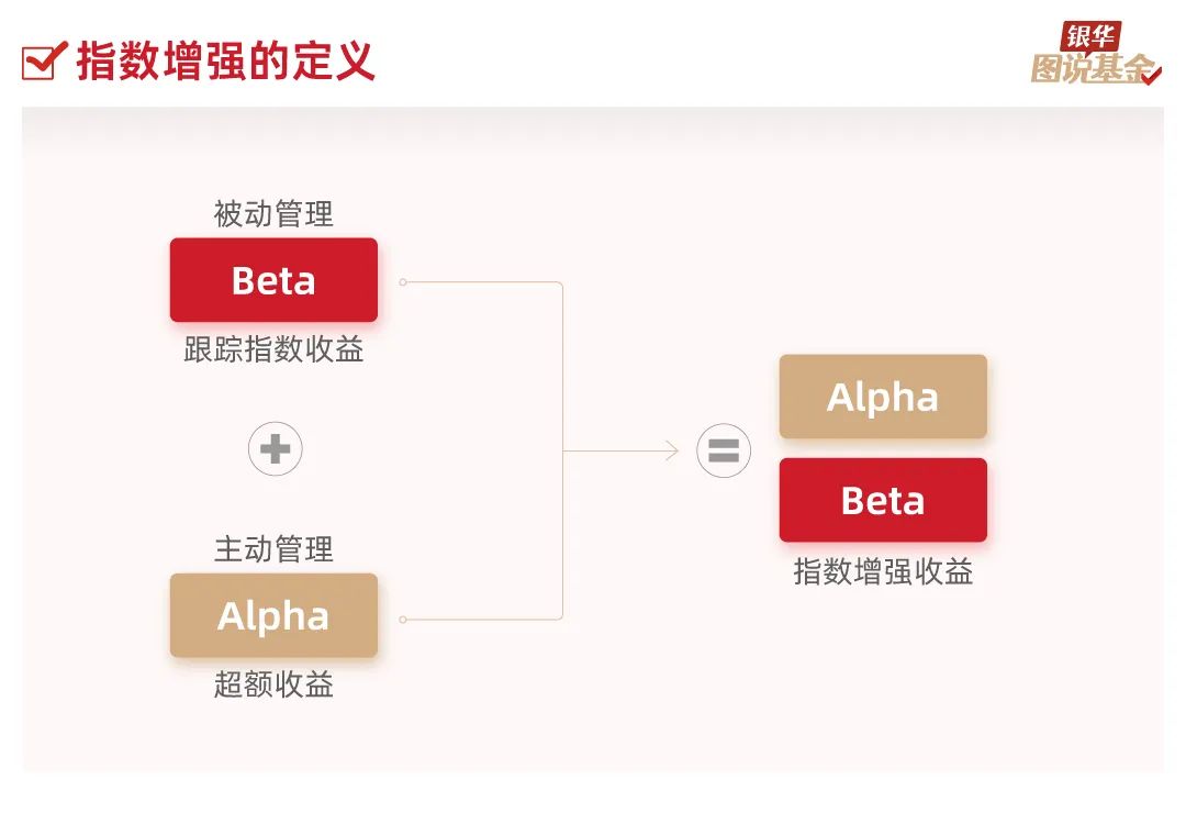 规模破局之道曝光!这类基金正改变打法,增强进攻性……