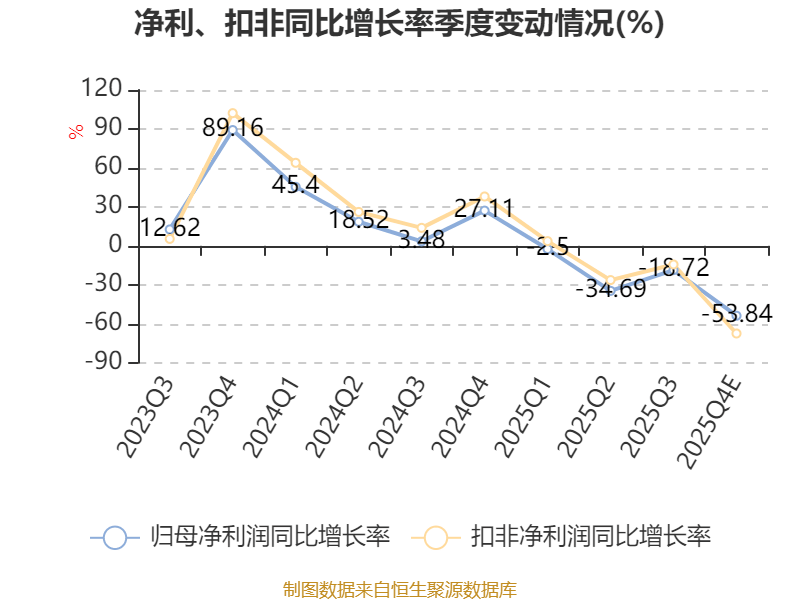 金龙汽车:2025年净利同比预增193.68% 出口业务收入及占比提高