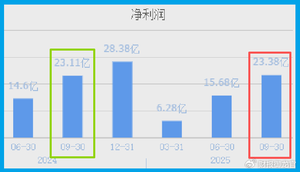 厦门钨业业绩快报：2025年净利润23.11亿元 同比增长35.08%