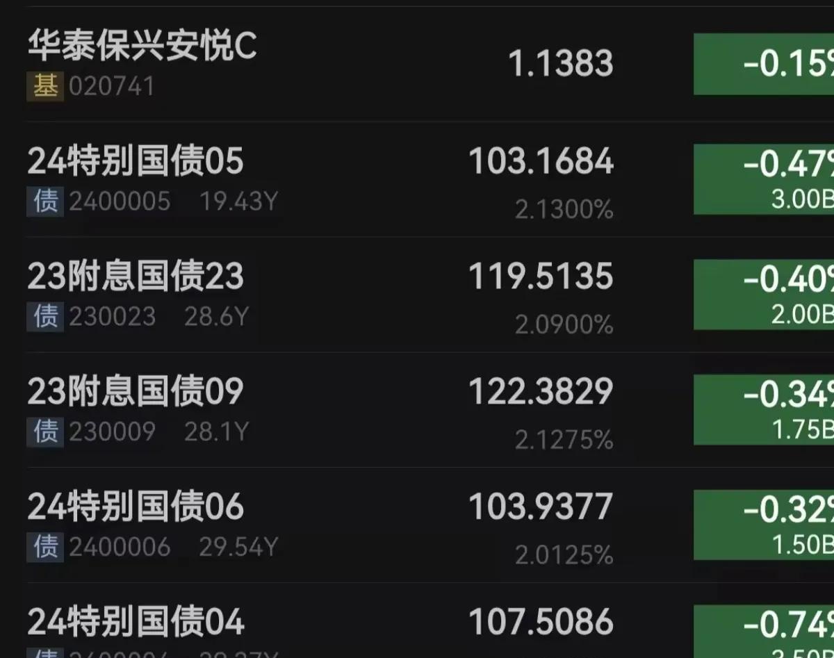 债市赔率好转但突破难,市场预计联储1月会议暂缓降息 | 债市日报01.27