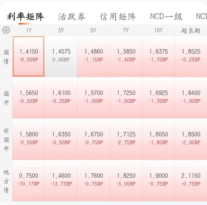 债市赔率好转但突破难,市场预计联储1月会议暂缓降息 | 债市日报01.27