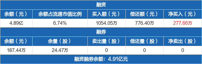闰土股份：接受富国基金等投资者调研