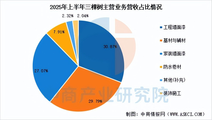 北新建材：截至2026年1月20日，公司股东总户数约为6.4万户