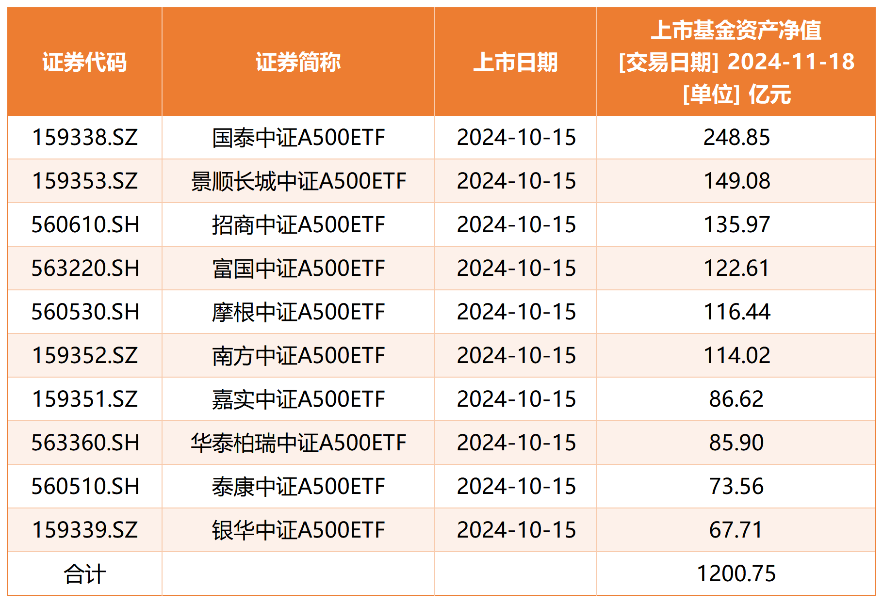 市场震荡分化,关注A500ETF易方达(159361)、沪深300ETF易方达(510310)等产品投资机会