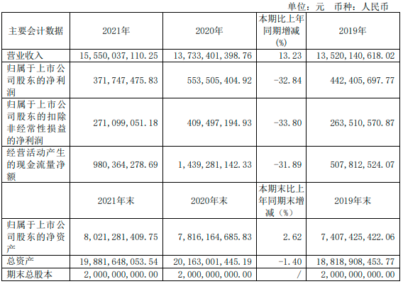 友阿股份：预计2025年归属于上市公司股东的净利润为-2.5亿元至-3.72亿元