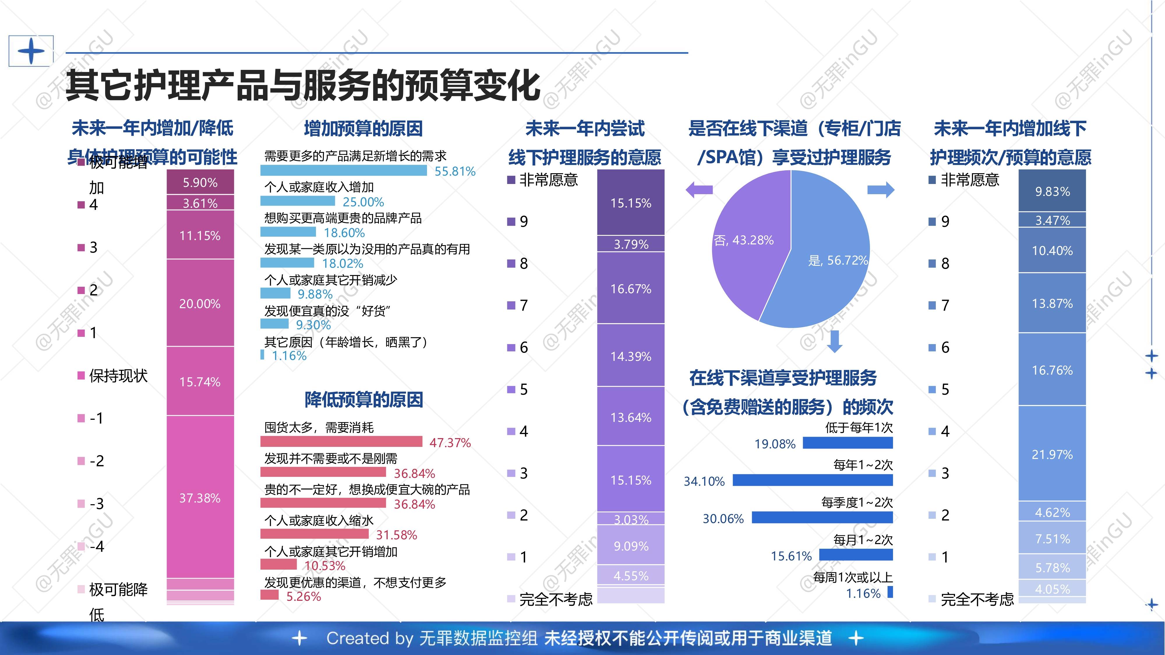 2026-2030年中国医药电商行业全景调研及投资战略咨询分析_保险有温度,人保护你周全