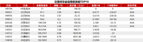 交易退潮 配置当道:债市薄利让中小银行被迫转身