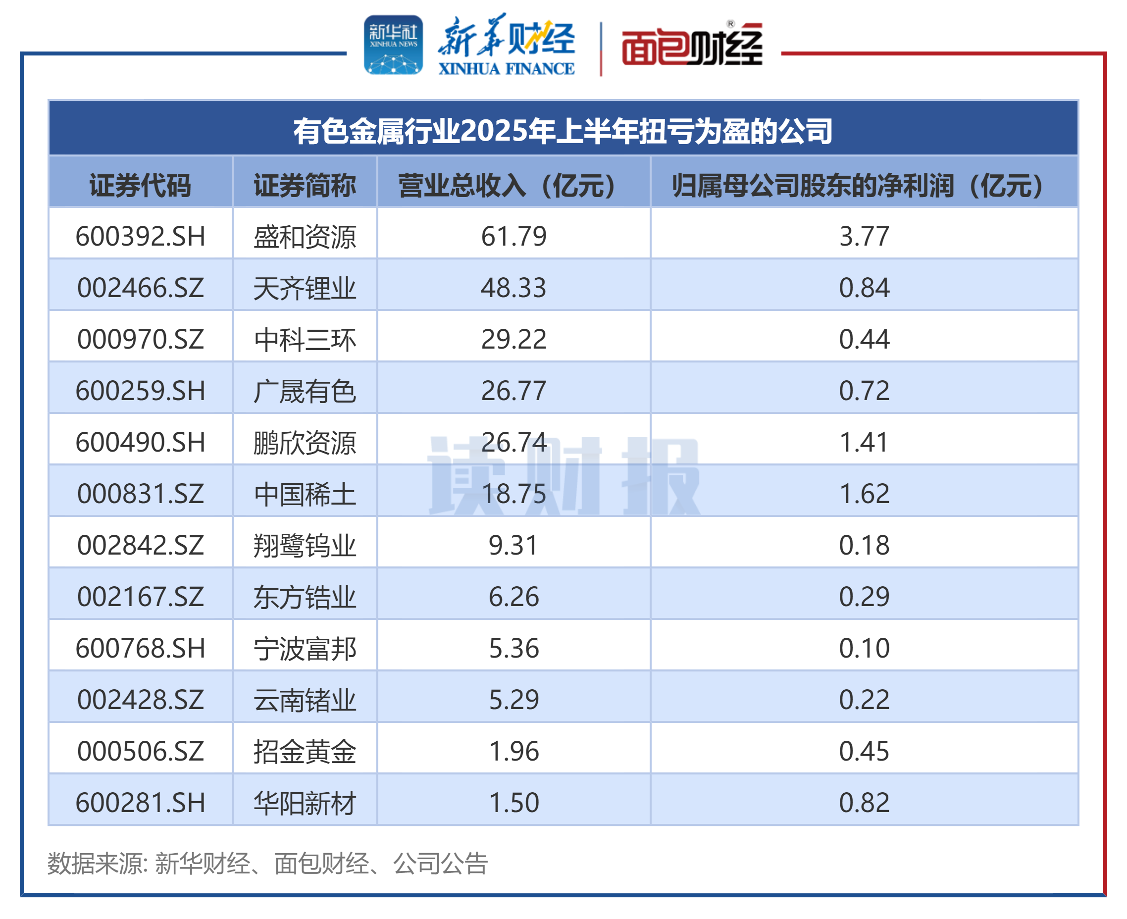 2025年全国规模以上文化及相关产业企业营业收入增长7.4%
