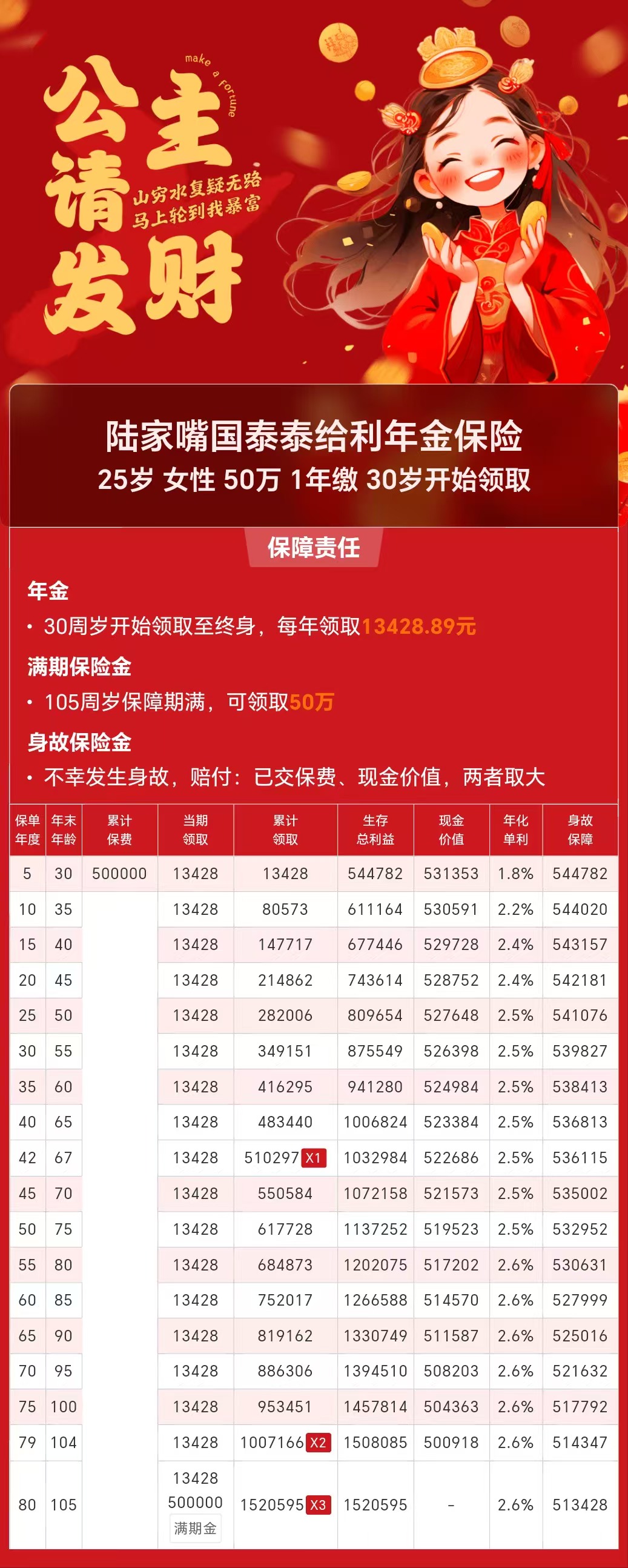 鼓励客户中长期持有黄金！多家银行黄金积存业务活期份额不计息