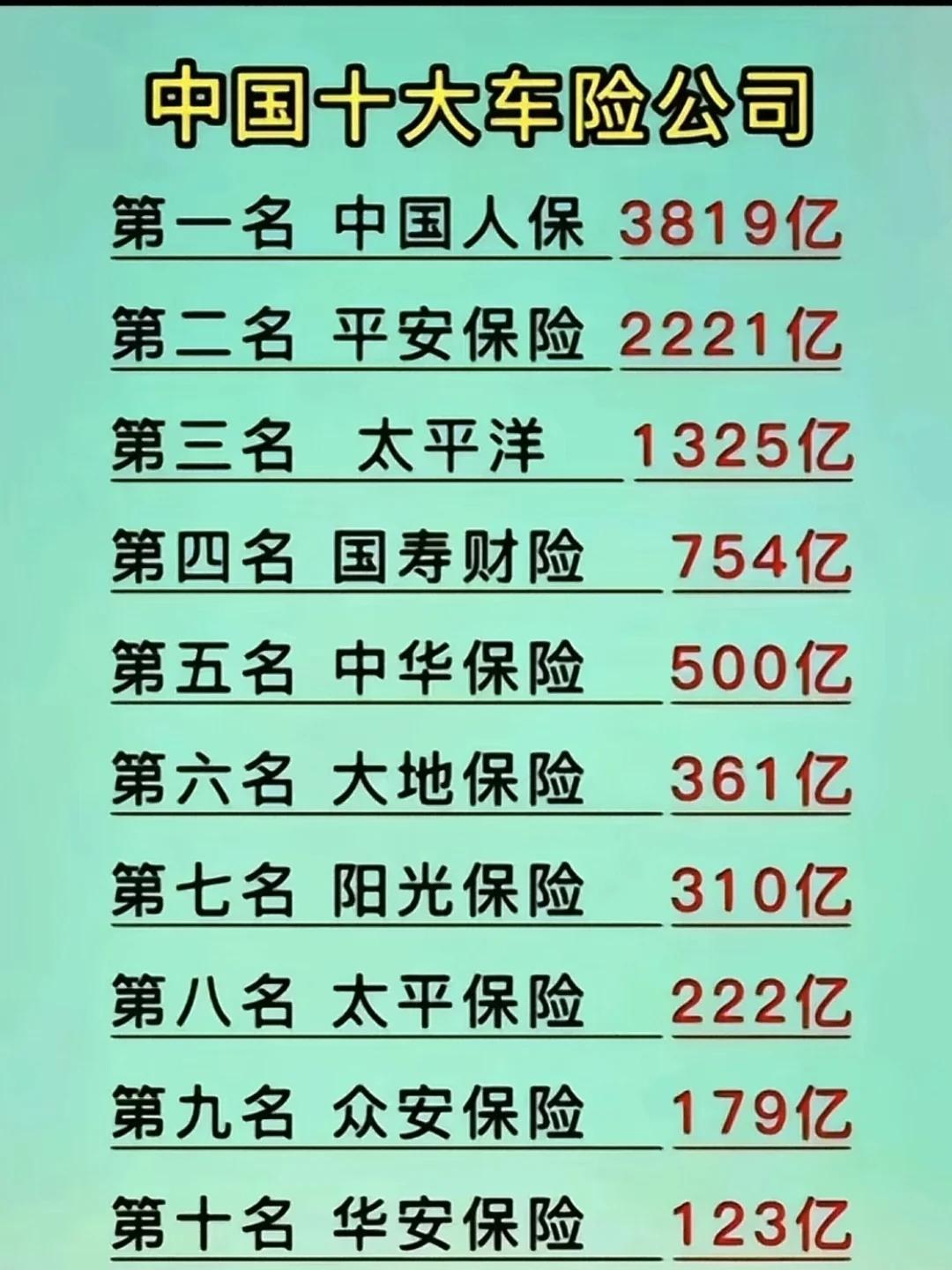 人保车险   品牌优势——快速了解燃油汽车车险,人保伴您前行_2026-2030年中国数字健康管理行业：聚焦“可验证效果”与“商保打通”的核心赛道