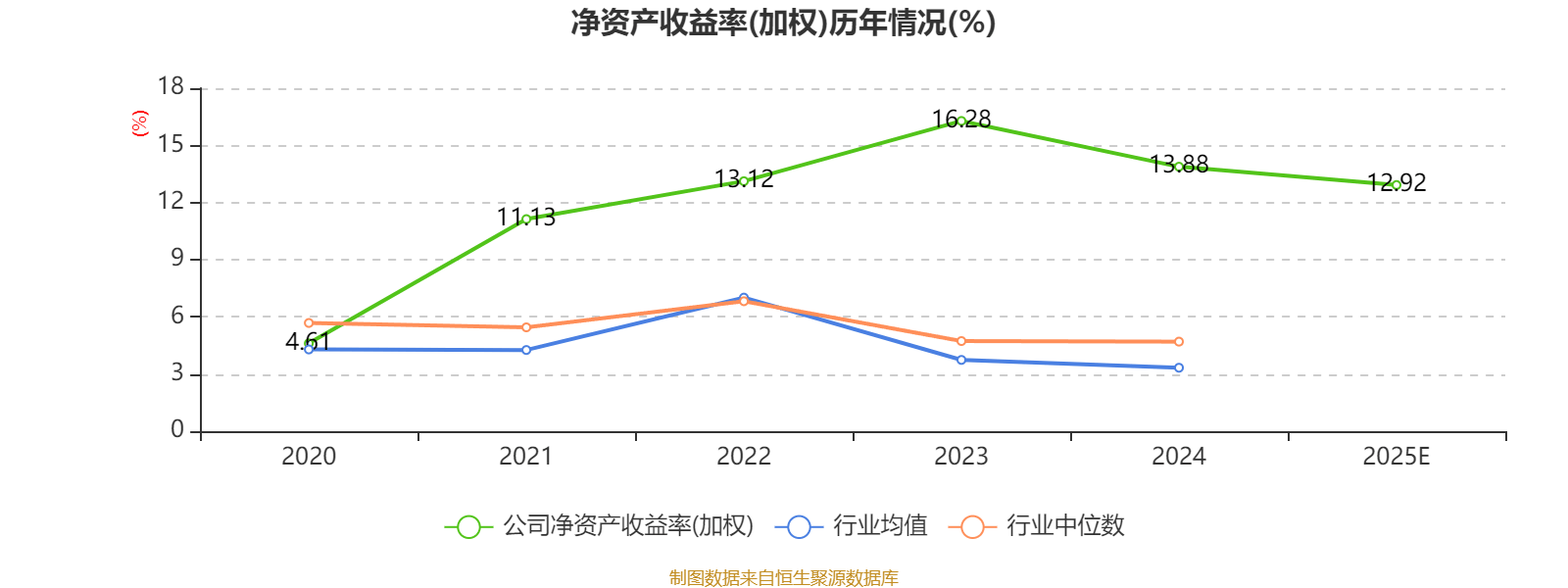 60万吨新项目投产后陷亏损，行业寒冬下森林包装2025净利下降超六成