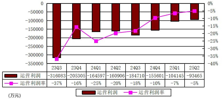 中国东航：2025年预亏13亿元—18亿元 同比亏损收窄