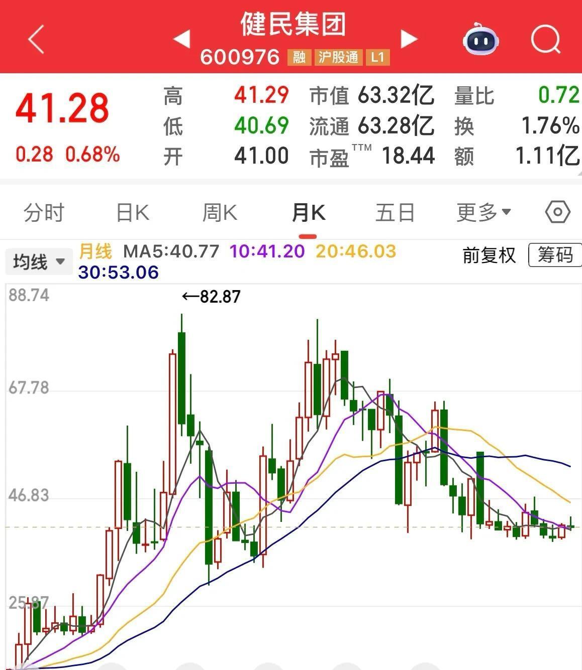 筹码集中的绩优滞涨热门赛道股出炉，仅5只