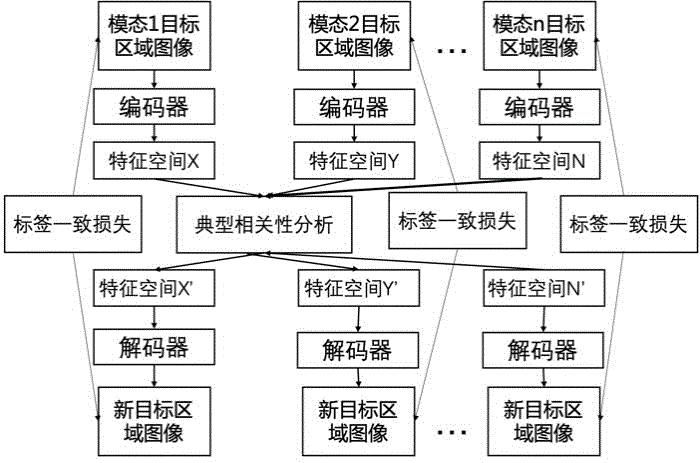 中国电信获得发明专利授权：“一种冗余信息处理方法、系统、电子设备与存储介质”