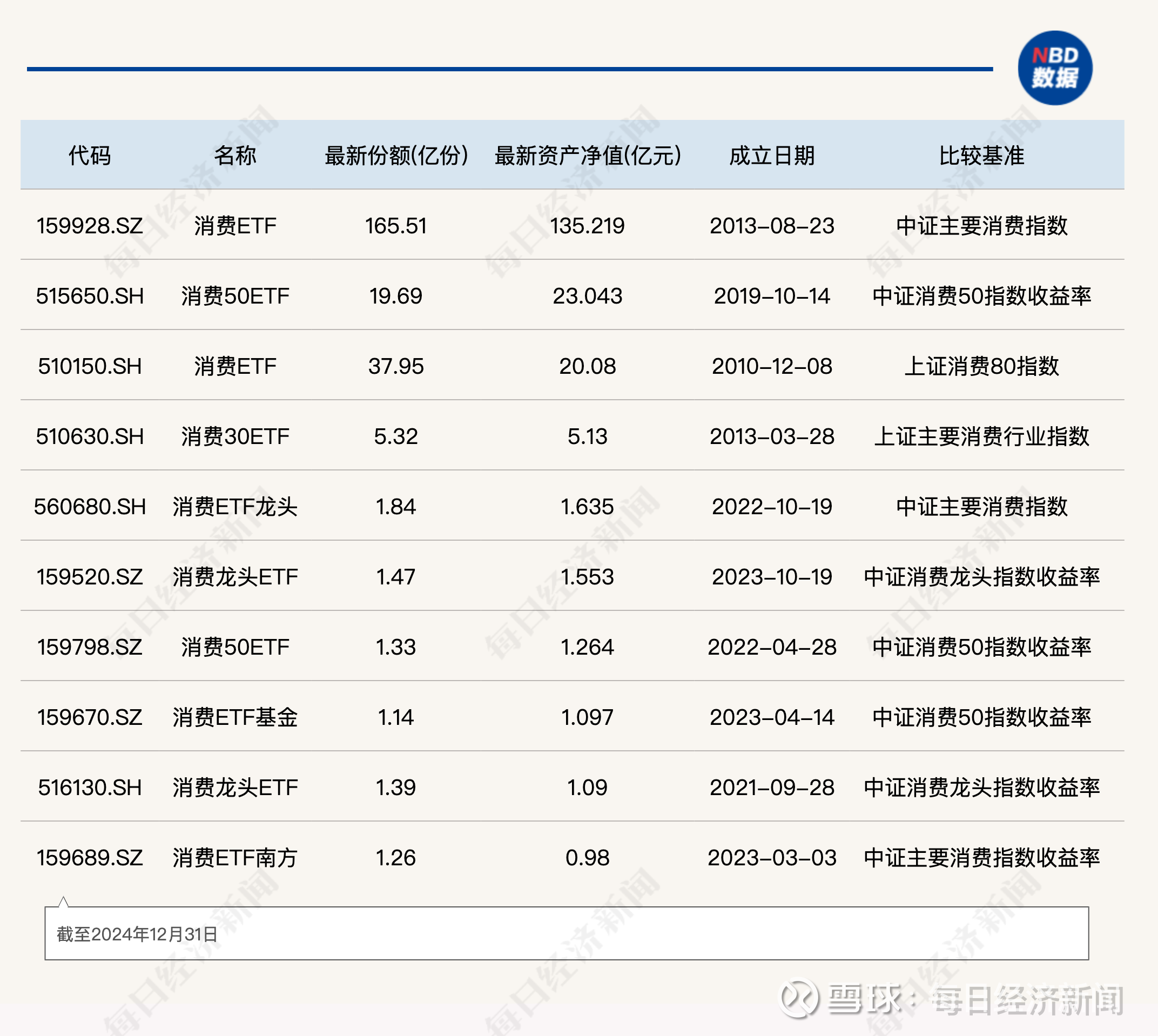 创业板50指数ETF今日合计成交额24.87亿元,环比增加49.25%